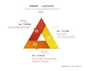 全惠益家攜手Red紅給科技，共拓健康與信息技術(shù)咨詢服務(wù)新篇章