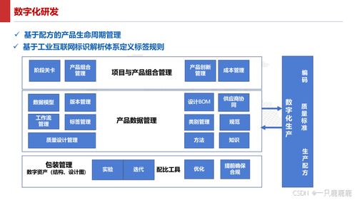 智能制造智慧工廠建設方案 信息技術咨詢與文件下載指南